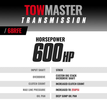 BD Diesel BD 68RFE Transmission Stage 4 - Dodge 2007.5-2018 4wd CORE CHARGE OF $1800 APPLIES | 1064264