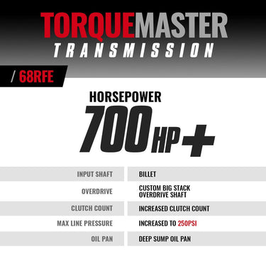 BD Diesel BD 68RFE Transmission - Dodge 2007.5-2018 4wd c w Billet Input Shaft CORE CHARGE OF $1800 APPLIES | 1064264B