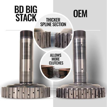 BD Diesel BD 68RFE Transmission - Dodge 2007.5-2018 4wd c w Billet Input Shaft CORE CHARGE OF $1800 APPLIES | 1064264B