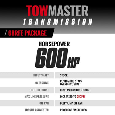 BD Diesel BD Dodge 68RFE Transmission AND Torq Force Converter Package Dodge 2007.5-2018 4wd CORE CHARGE OF $2500 APPLIES | 1064264SS