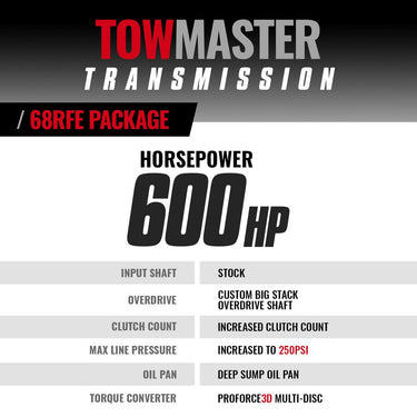 BD Diesel BD Dodge 68RFE Transmission  Converter Stage 4 Package - Dodge 2019-2020 2wd CORE CHARGE OF $2500 APPLIES | 1064292SM