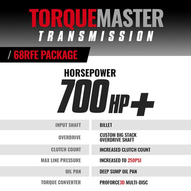 BD Diesel BD Diesel TorqueMaster Dodge 68RFE Trans  Converter Package 2019-2024 4wd Core Charge Of 2500 Applies 1064294BM | 1064294BM