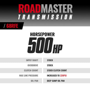 BD Diesel 68RFE ROADMASTER TRANSMISSION RAM 2019-2022 2WD CORE CHARGE OF $1800 APPLIES | 1064302