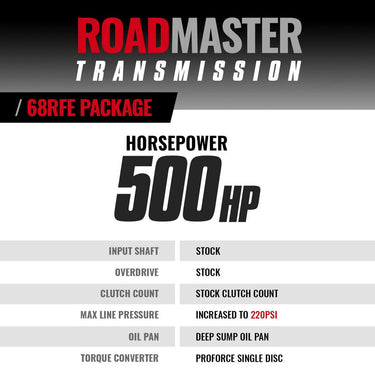 BD Diesel 68RFE ROADMASTER TRANSMISSION  PRO FORCE CONVERTER RAM 2019-2022 2WD CORE CHARGE OF $2500 APPLIES | 1064302SS