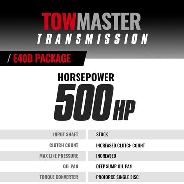 BD Diesel BD Ford E4OD Transmission AND Converter Package - 1995-1997 4wd c w Filter Kit -CORE CHARGE OF $1800 APPLIES- | 1064424SM