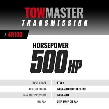 BD Diesel Transmission Stage 4 Kit - 1999-2003 Ford 7.3L PowerStroke 4R100 2wd PTO | 1064442FPTO