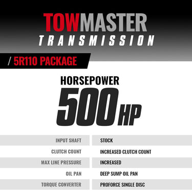 BD Diesel BD Ford 5R110 Transmission AND Converter Package - 2003-2004 4wd -CORE CHARGE OF $1800 APPLIES- | 1064464SM