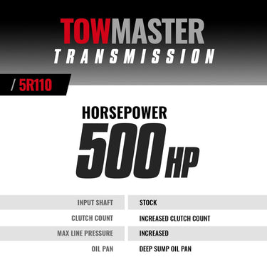 BD Diesel Transmission - 2005-2007 Ford 5R110 2wd CORE CHARGE OF $1500 APPLIES | 1064482