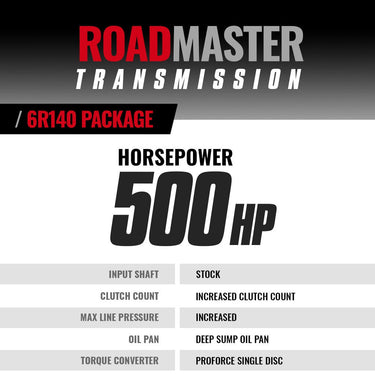 BD Diesel ROADMASTER 6R140 Transmission  Pro Force Converter Ford 2011-2016 4WD CORE CHARGE OF $1500 APPLIES | 1064524SS