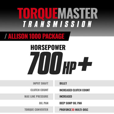 BD Diesel BD Duramax Allison Trans  Converter Package Stage 5 - Chevy 2006-2007 LBZ 4wd $2100Core Charge Applies | 1064734BM