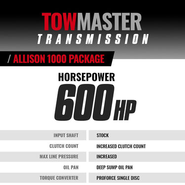 BD Diesel BD Duramax Allison Transmission AND Converter Package - Chevy 2007-2010 LMM 4wd -CORE CHARGE OF $2100 APPLIES- | 1064744SS