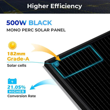 Sungold Power Panel solar monocristalino PERC negro de 500 W, palé completo (32 paneles)
