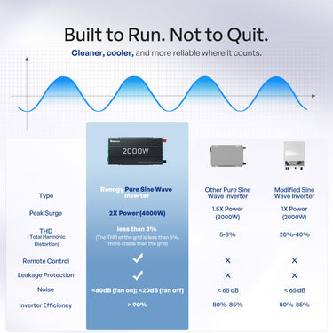 2000W 12V Pure Sine Wave Inverter — Inverter with 200AH AGM Battery