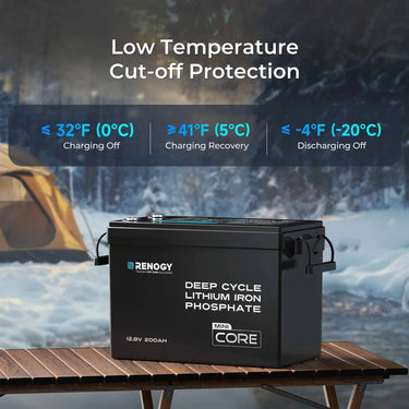 Cabin Solution (2560W | 20.48kWh Lithium Battery)