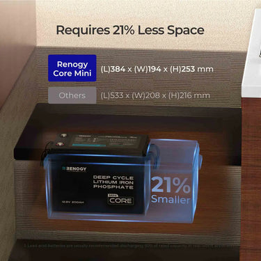 Cabin Solution (2560W | 20.48kWh Lithium Battery)