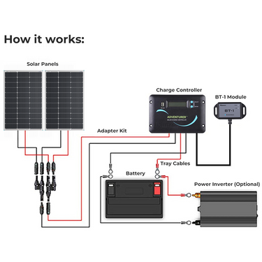 200W 12V Essential Solar Panel Kit