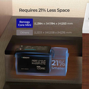 12V 200Ah LiFePO4 Battery w/ Low-Temperature Protection — 200Ah Core (Bluetooth) / 2 Pack