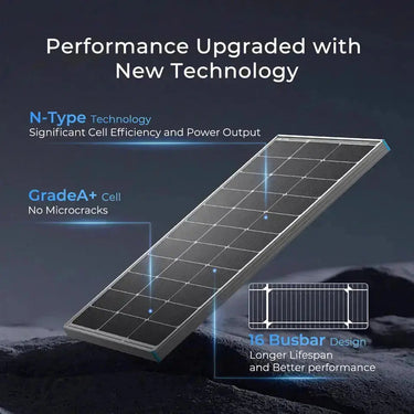 800W 12V Starter Solar Panel Kit — Add Renogy ONE Core (Popular Choice)