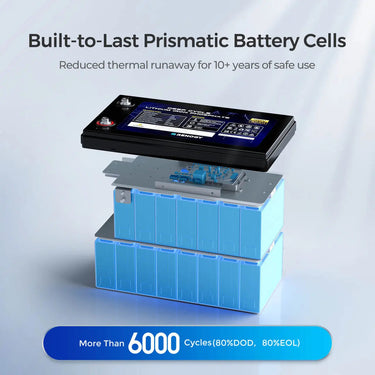 48V Standard Backup System – 50Ah Self-Heating LiFePO4 Battery & 3500W Solar Inverter Charger
