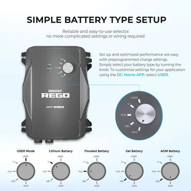 Refurbished REGO 12V 60A MPPT Solar Charge Controller