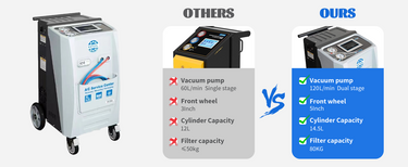 Fully Automatic R- 1234YF or R-134A Recovery, Recycle & Recharge DUAL AC2100 Machine