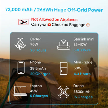 Renogy 72000mAh 266Wh Power Bank — Portable Power Bank 5 Packs - $139.99/pack