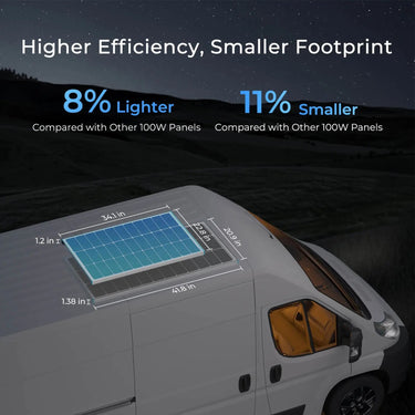 400W 12V Solar Panel Kit with Optional Smart Monitoring — With Rover 40A MPPT Charge Controller & Renogy ONE Core (Smart Monitoring) )