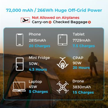 72000mAh 266Wh Power Bank