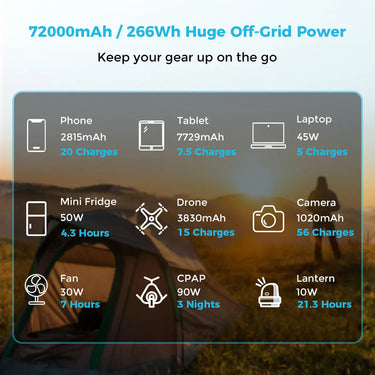 Renogy 72000mAh 266Wh Power Bank — Portable Power Bank with 100W Solar Panel