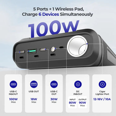 2025 Renogy Upgraded 76,800mAh 276Wh Power Bank — Portable Power Bank with 120W Solar Panel