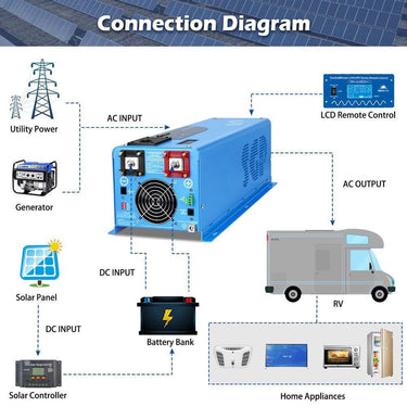 Inversor de Onda Pura de Fase Dividida Sungold Power 4000W DC 24V con Cargador