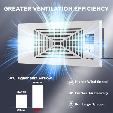 (Caja abierta) Ventilador auxiliar para rejilla AirSupply BS412