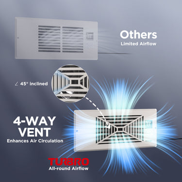 (Caja abierta) Ventilador auxiliar para rejilla AirSupply BS412