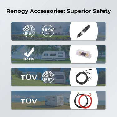 400W 12V Solar Panel Kit with Optional Smart Monitoring — With Rover 40A MPPT Charge Controller & Renogy ONE Core (Smart Monitoring) )