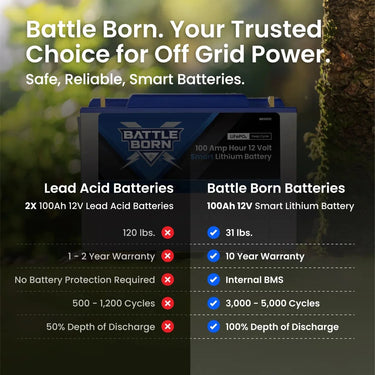Battle Born 100Ah 12V Smart LiFePO4 Deep Cycle Battery
