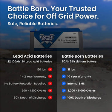 Battle Born 50Ah 24V LiFePO4 Deep Cycle Battery