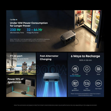 Anker SOLIX C2000 Gen2 Portable Power Station + 400w Solar Panel + Car Alternator Charger