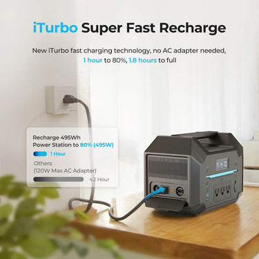Renogy 500 Portable Power Station — Portable Power Station 500 + 200w Solar Panel $519.99