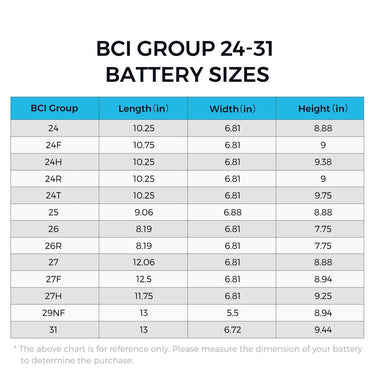 Heavy Duty Battery Box for Group 24-31 Battery Sizes