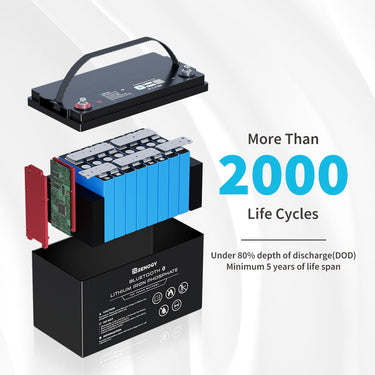 Refurbished 12V 100Ah Lithium Iron Phosphate Battery w/ Bluetooth
