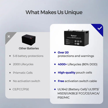 Refurbished 12V 100Ah Smart Lithium Iron Phosphate Battery
