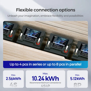 12V 50Ah Deep Cycle Lithium Iron Phosphate Battery | Core Series