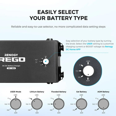 REGO 12V 60A DC-DC Battery Charger — w/ 2 Rego Lithium Batteries