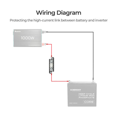 150A/250A/350A Class T Fuse with Set