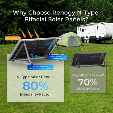 250W N-Type Bifacial Solar Panel — 6 Panels · Extra $389 Shipping Fee