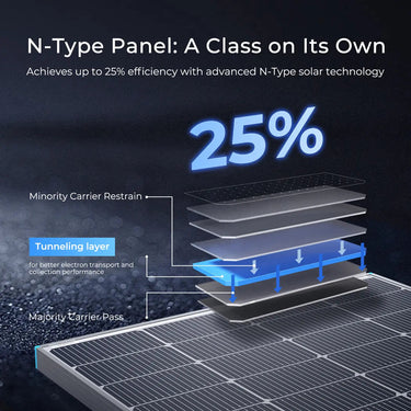 250W N-Type Bifacial Solar Panel — 2 Panels · Extra $199 Shipping Fee