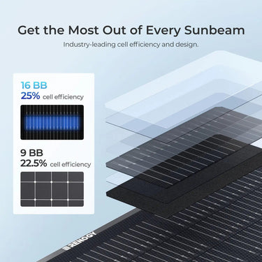 100/300W N-Type Lightweight Portable Solar Panel Suitcase