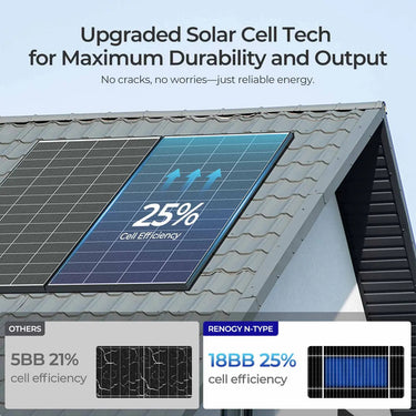 320W N-Type Solar Panel（2-Pack） — 🔥4 Panels · Most Choose