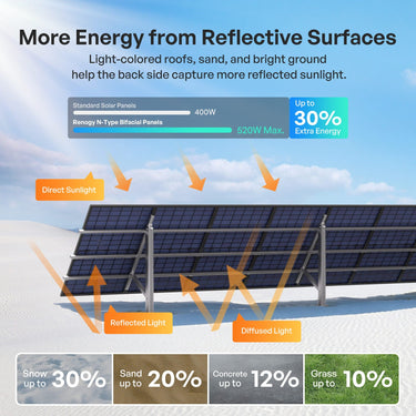 400W N-Type Bifacial Solar Panel — 400W / 10 Pieces