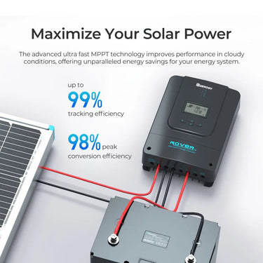 Rover 60 Amp MPPT Solar Charge Controller — 🔥w/Bluetooth Module & Renogy ONE Core